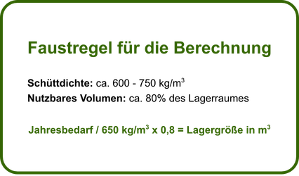 Grafik mit der Faustregel zur Berechnung des Lagerraums für Holzpellets. Angegeben sind Schüttdichte 600–750 kg/m³, nutzbares Volumen 80 % des Raumes und die Formel: Jahresbedarf / 650 kg/m³ × 0,8 = Lagergröße in m³.