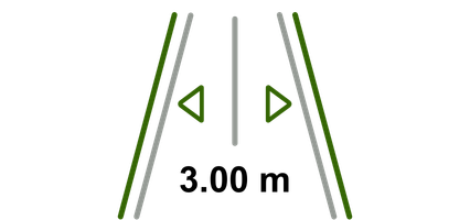 Darstellung der Breite einer Straße